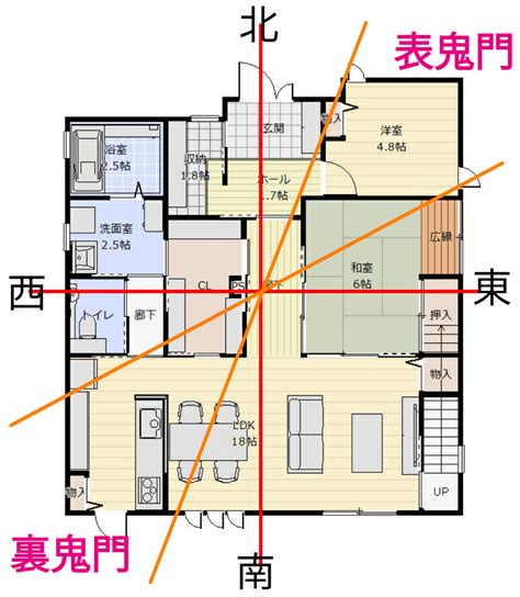 物件 方位|部屋の方角（東西南北）ごとのメリットとデメリット